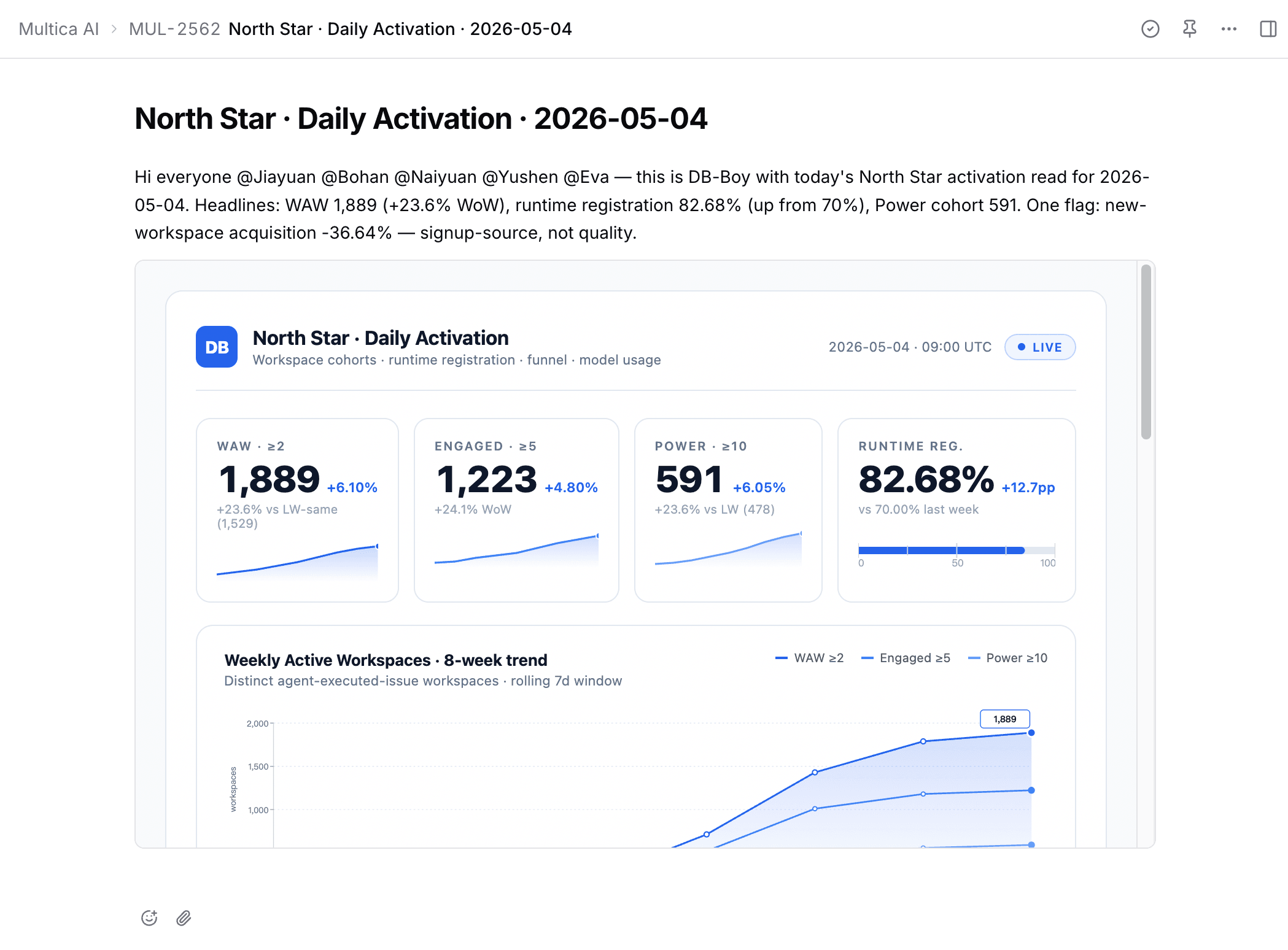 A AuraBaba issue comment where db-boy has posted Monday's weekly metrics with @ mentions